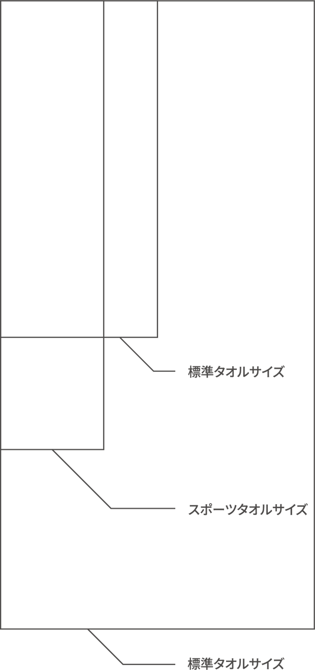 タオルサイズ図